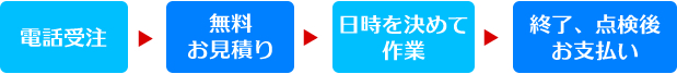 ハウスクリーニング　ご依頼から作業、お支払いまでの流れ